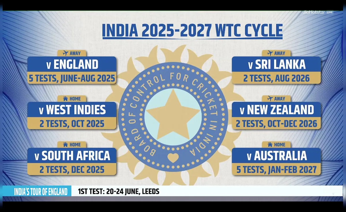 WTC 2025-27